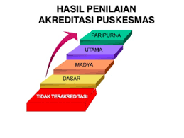 Puskesmas Bagan Punak Rohil Raih Akreditasi Madya