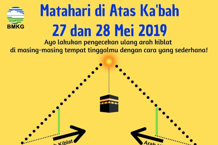Tanggal 27-27 Mei Matahari Tepat di Atas Ka'bah, Saatnya Perbaiki Arah Kiblat Tanggal 27-27 Mei Matahari Tepat di Atas Ka'bah, Saatnya Perbaiki Arah Kiblat